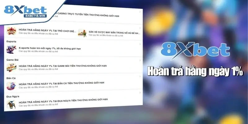 Ưu đãi hoàn trả đặc biệt 